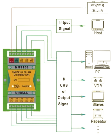 ninglu-Distributor NMEA9108